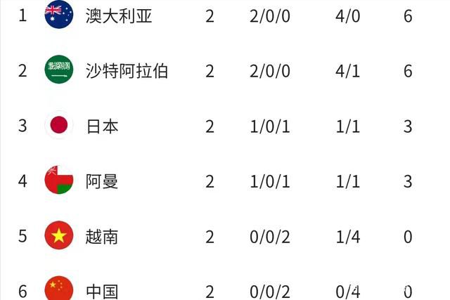 【比赛关键事件】开场仅40秒，阿克禁区外围拿球，向前趟了两步后起脚远射，球击中立柱弹出，阿尔瓦雷斯跟进俯身撞射破门，曼城1-0领先！